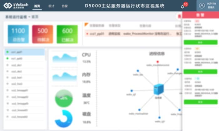 1、D5000主站服務(wù)器運行狀態(tài)監(jiān)視系統(tǒng)--主圖1.3.4.JPG